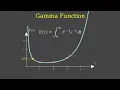 Gamma Function Extending Factorials Beyond Integers