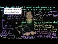 Rotation About A Point in the Complex Plane