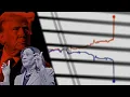 How To Bet The 2024 Presidential Election