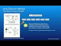 Building Cross-platform Desktop Apps with Electron