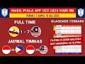 Download Lagu Hasil Piala AFF u23 2025 - Brunei Darussalam vs Malaysia - Klasemen Piala AFF 2025 terbaru hari ini