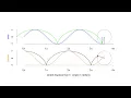 Wheel or circle tracing sine and cosine sin and cos as it rolls
