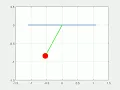 Simulating Motion of a simple pendulum using MATLAB