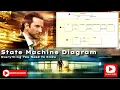 SysML State Machine Diagram Examples Cameo Tutorial