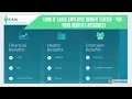 Land O Lakes Employee Benefits YBR Your Benefits Resource Login Register Enroll