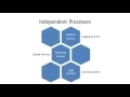 Intro to the Junos Architecture Part 1