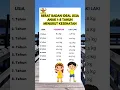 Lagu IDEAL BERAT BADAN ANAK SESUAI USIANYA.. #vidioviral