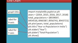 Chapter 16 Data Visualization Using Pyplot Line Chart Pie Chart And Bar Chart