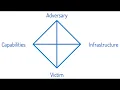 Attack frameworks MITRE ATT Kill Chain