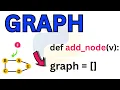 Python Program To Implement Graph Insertion Operation Add Node Adjacency Matrix Data Structure