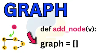 Python Program To Implement Graph Insertion Operation Add Node Adjacency Matrix Data Structure