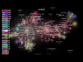 The Bitcoin Project visualized with Gource