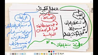 ملخص شرح الباب الثاني التحليل الكيفي التحليل الكيميائي الصف الثالث الثانوي 2026 