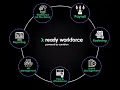 Ready Workforce by Zambion Explainer