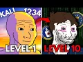 The 10 Levels of Hacking Explained in 5 minutes