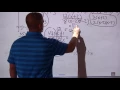 Algebra 2 Quarter 3 Test Part 1