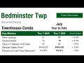 Bedminster 2026 July Year to Date Townhouse-Condo Real Estate Market Statistics Update