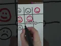 Master the Min-Max Algorithm in 60 Seconds