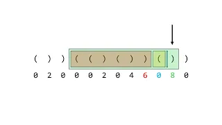 LeetCode Hard 32 Longest Valid Parentheses Animation