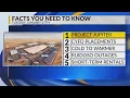 KRQE Newsfeed AI data center CYFD placements Milder weather Ruidoso power outages Albuquerque s