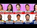 Height Comparison Famous NBA Players and Their
