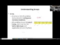 SDEV 120 Module 6 - Part 1