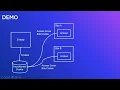 Exploring the Storage Access API
