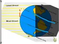 PHY1114 Module 2 Skills Test - Seasons