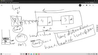 Data Structures Stack implementation using Linked Lists in Python