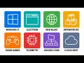 Every Modern Software Bloat Explained in 11 Minutes