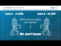 What is Cv Understanding the Valve Flow Coefficient