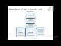 ACA Lecture 4 on Parallel prog environment