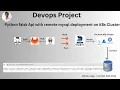 Build a Python Flask API Consume Data from Remote MySQL on Kubernetes