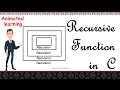 Recursion in C Direct Indirect Recursive function example program 3 minutes master Neverquit