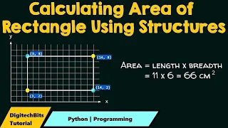 How to write Code to find Area of Rectangle in python - Python Programming Tutorial