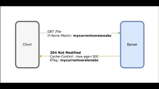 Boost Web Speed with ETag The Secret to Smarter Caching