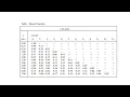 Last Min Help How to Calculate FM Freq Modulation Significant Bandwidth with Bessel Function Table