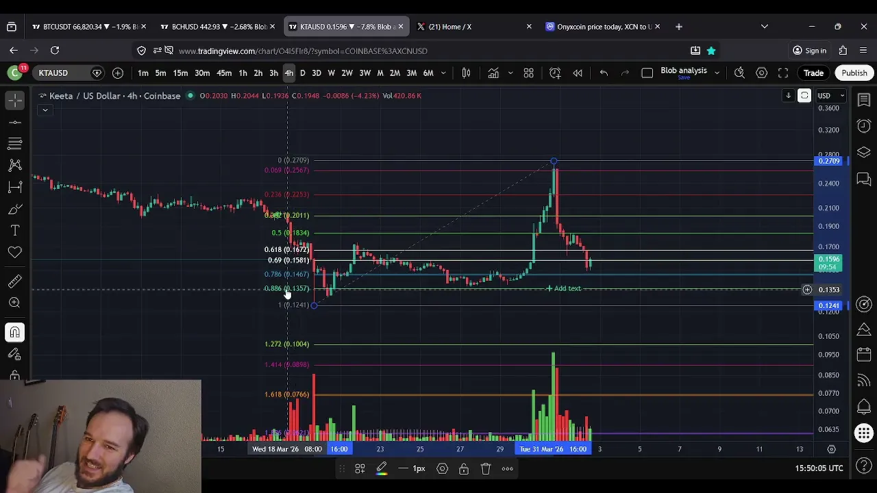 KTA Keeta Price Prediction: It Gets Worse