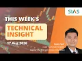 17 August Technical Analysis ST Engineering