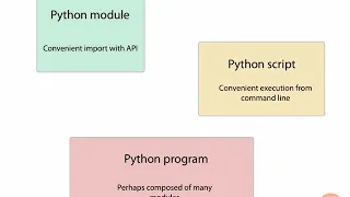 4 5 The python execution model