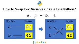 How to Swap Two Variables in One Line Python