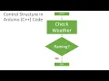 Introduction to Microcontrollers Algorithms and Variables