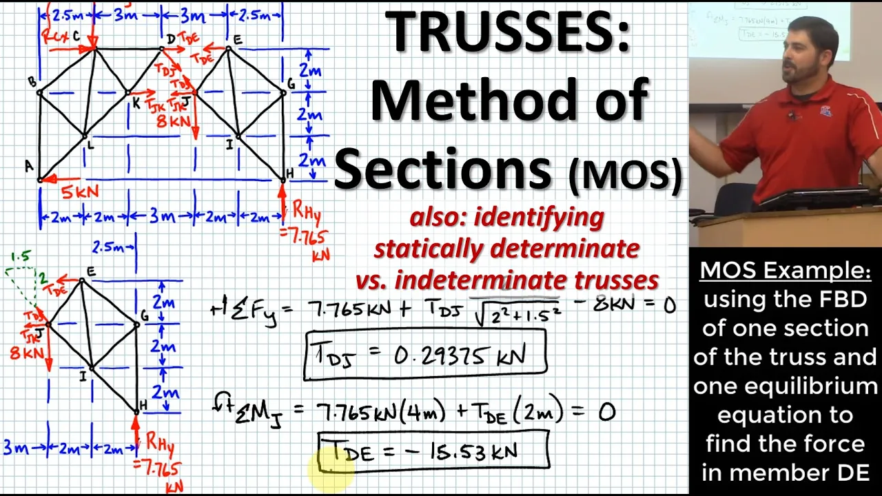 TRUSSES: Method of Sections (MOS) | Statically Determinate vs Indeterminate vs Unstable | Triangles