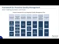 Avoca Webinar - Clinical Quality Management System Optimization 04152021