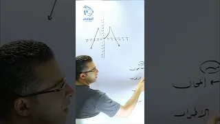 ازاي احسب المجال الدوال الحقيقية تانية ثانوي المؤسس 