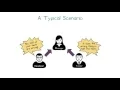 Chapter 2 Introduction to Software Testing