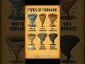 Download Lagu 🌎 World's Most Dangerous Tornadoes 🌪️ - Part 1