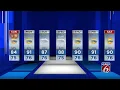 Showers storms possible on Fourth of July in Orlando area