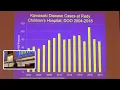 2019 - UCSD KD Parent Symposium