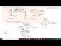 18 GATE 2020 Programming Recursion question and i ts detailed Solution